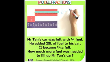 Solve Fraction Word Problems with Equivalent Fractions / Lowest Common Multiple & Math Manipulatives