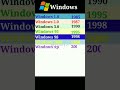 Windows full information in hindi  #computer #shorts