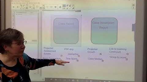 Building Sorting Activities with SMART Notebook