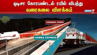 ஒடிசா கோரமண்டல் ரயில் விபத்து - வரைகலை விளக்கம் | Coromandel Express Accident Animation