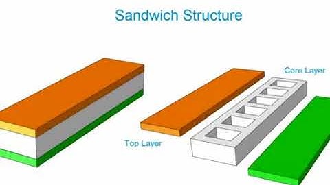 5 a Assembling Parts + Tie Constraints    Overview with audio