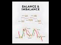 &quot;📉 Balance vs Imbalance 🔥 Secret Chart Pattern Every Trader Must Know!&quot;