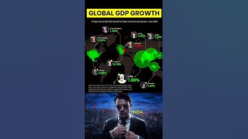 🌍 Global GDP Growth (April–June 2025) |Real GDP Growth Comparison 💹 #shorts