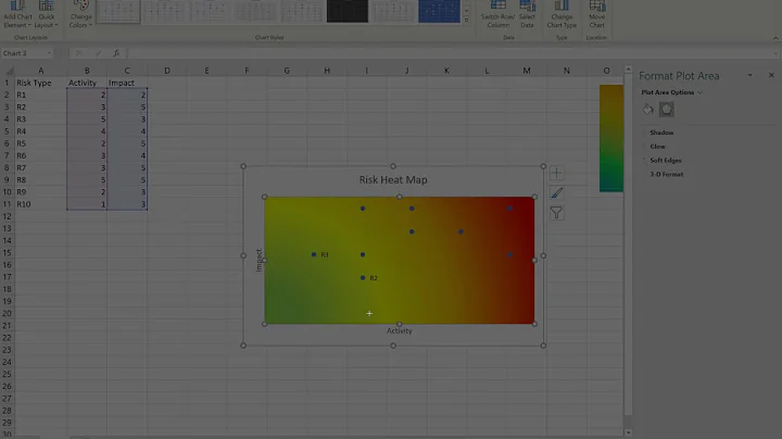How To: Create an Excel Risk Heatmap