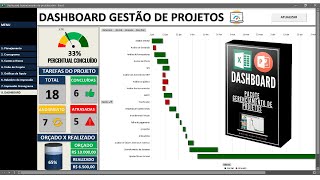 planilha Dashboard de gerenciamento de projetos