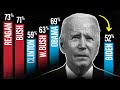THIS Is Why Biden And The Dems Are In TROUBLE