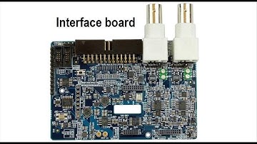 LPC4370 FIR filter (single core version)