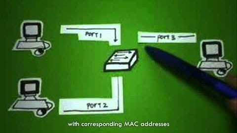 Sample Cam Table Attack