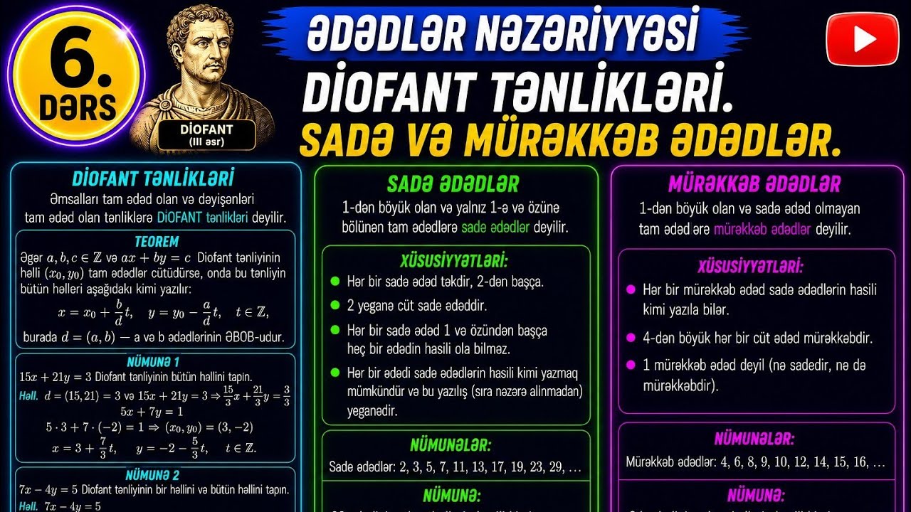 RFO(Ədədlər nəzəriyyəsi(6).Diofant tənlikləri. Sadə və mürəkkəb ədədlər).