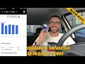 Uber. Неделя работы. Подведение итогов. Легко ли работать в такси?