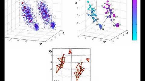 conditional fuzzy c means