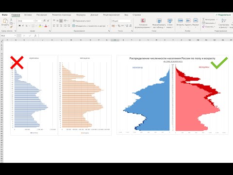 видео: Как сделать красивый отчёт в Excel (половозрастная пирамида)