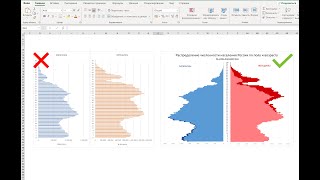 Как сделать красивый отчёт в Excel (половозрастная пирамида)