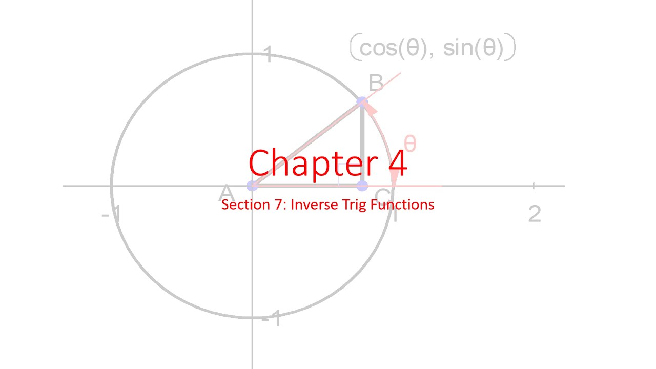 Pre Calculus 4-7 Inverse Trig Functions