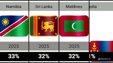 Unqualified Adult Population Estimates – 195 Nations (2025)