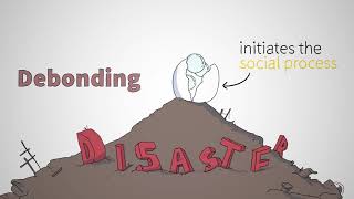 Community Resilience | Gordon's Model | Animated explainer (BGU)