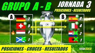 ✅🔥 TABLA de POSICIONES y RESULTADOS ✅ CALIFICADOS a OCTAVOS ✅ FASE de Grupos A - B ⚽ EUROCOPA 2024