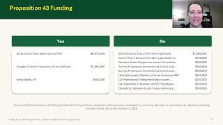 Prop 43 Tax Threshold PIE/LAO Prop Explainer 2026