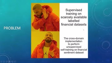 Cross-Domain Financial Sentiment Analysis using Unsupervised Self Training
