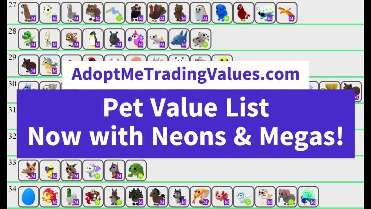 Adopt Me Pet Value List for January 2022 - DigiStatement