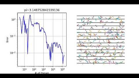 2021 Pi Day - Buffon