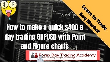 🤑 How to make a quick $400 a day trading GBPUSD with Point and Figure charts 💰