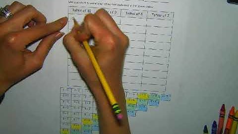 Eureka Math - 1st Grade - Module 1, Lesson 23