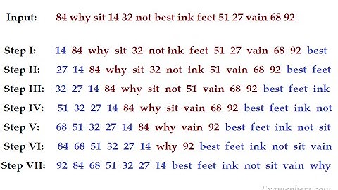 Sequence Output Tracing 2 | Concept | Tricks | IBPS PO/CLERK | SSC | RBI | LIC AAO| SBI PO/ CLERK