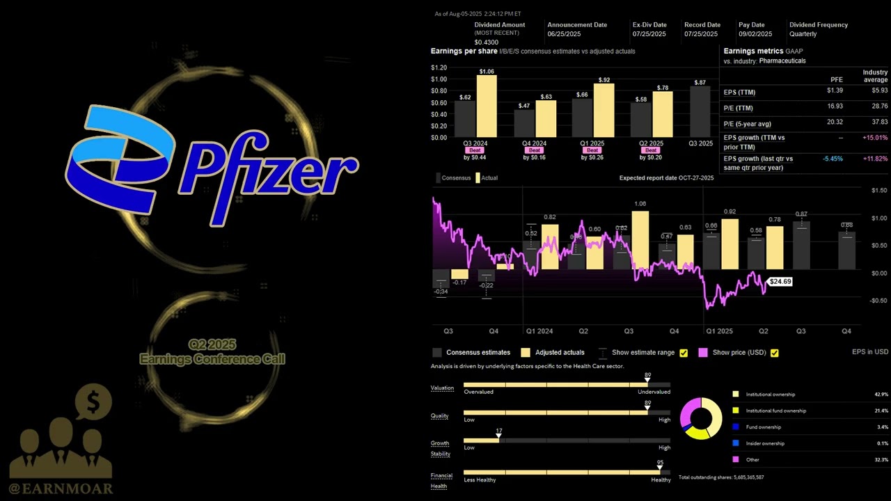 $PFE Pfizer Inc Q2 2025 Earnings Conference Call