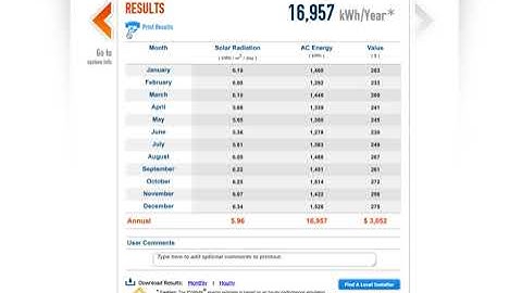PV Watts calculator NREL