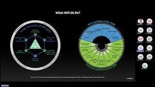 IEEE VTS Distinguished Lecture: The Interplay between AI and 5G-Advanced toward 6G