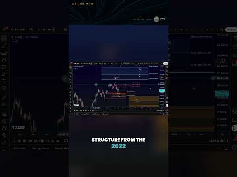 Video preview for BTC Price News Today - Technical Analysis and Elliott Wave Analysis and Price Prediction! In this video I talk about the Bitcoin BTC Cryptocurrency price and carry out a technical analysis. I also talk about my Bitcoin Elliott Wave count and discuss where the price could be going next.