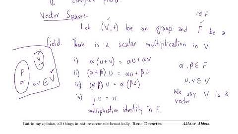 Linear Algebra, Lec. 01, Vector Spaces (for PPSC) | Suppose Math with Akhtar Abbas