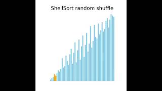 ShellSort Random Shuffle Animation