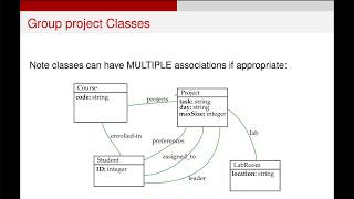 UML Class Diagrams - Complex Example