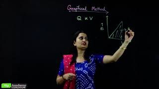Electrostatic Potential & Capacitance 15 : Energy Stored in a Capacitor ( in English )