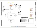 WEB.3: HTTPS, SSL и самоподписанный сертификат