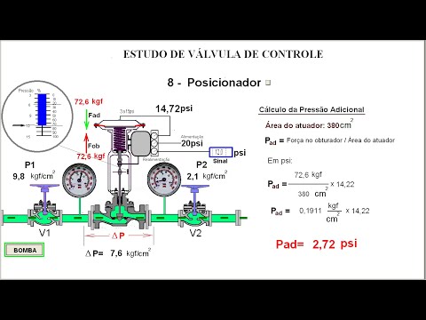 Vídeo: Qual é o tamanho padrão da haste da válvula?