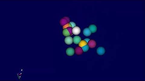 Butterfly Effect : Lorenz Attractor
