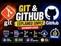 Git & GitHub Explained Simply