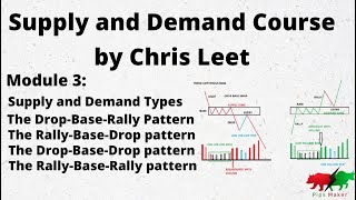 Supply And Demand Types - Module 3
