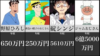 最も高額なアニメキャラの年収