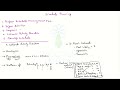 Estimate Activity Duration