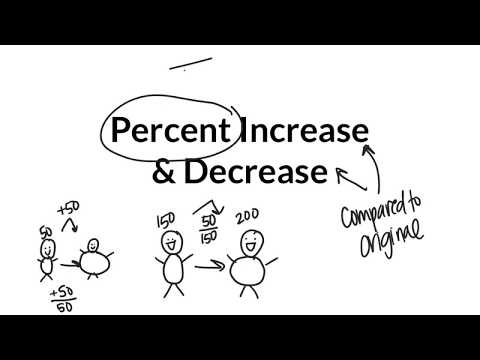 Proportional Reasoning - Percent Increase and Decrease