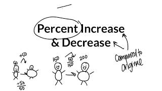 Proportional Reasoning - Percent Increase and Decrease