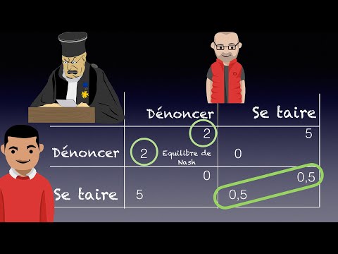 Vidéo: Quand un oligopole est dans un équilibre de nash ?