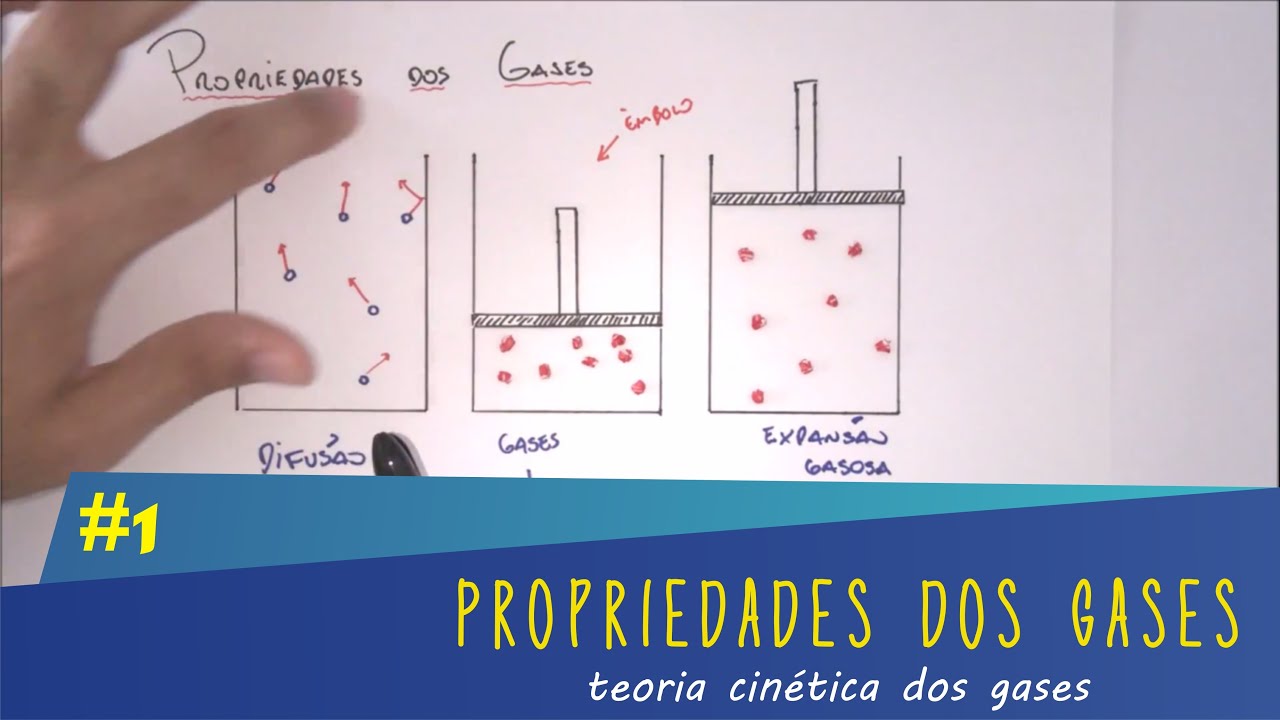 Propriedade dos Gases (1) Teoria Cinética dos Gases YouTube Propriedade dos Gases (1) Teoria Cinética dos Gases YouTube