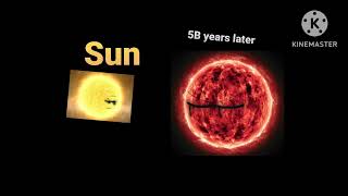 5 billion years from now... (Solar System)...