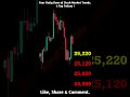 FinNifty Prediction 19 May #short #shorts #stocks #stockmarket #trading #profitpedlar #finnifty