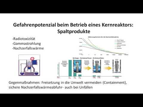 Nuker - Kern- und Energietechnik